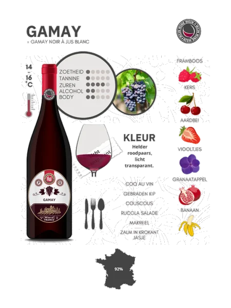 Le Croquant Gamay Rosé