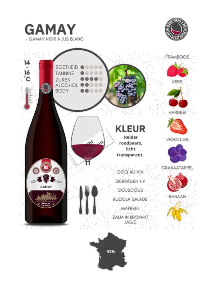 Le Croquant Gamay Rosé